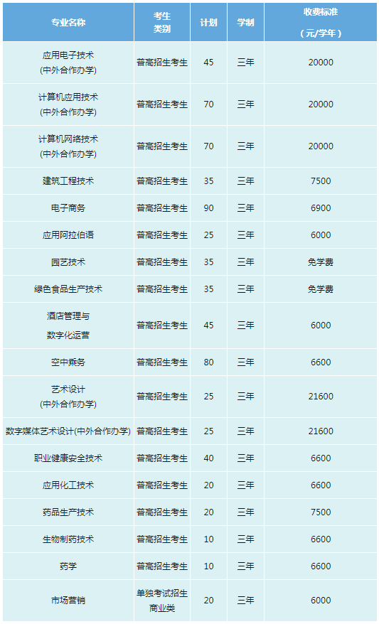 2024年金华职业技术学院高职提前招生计划