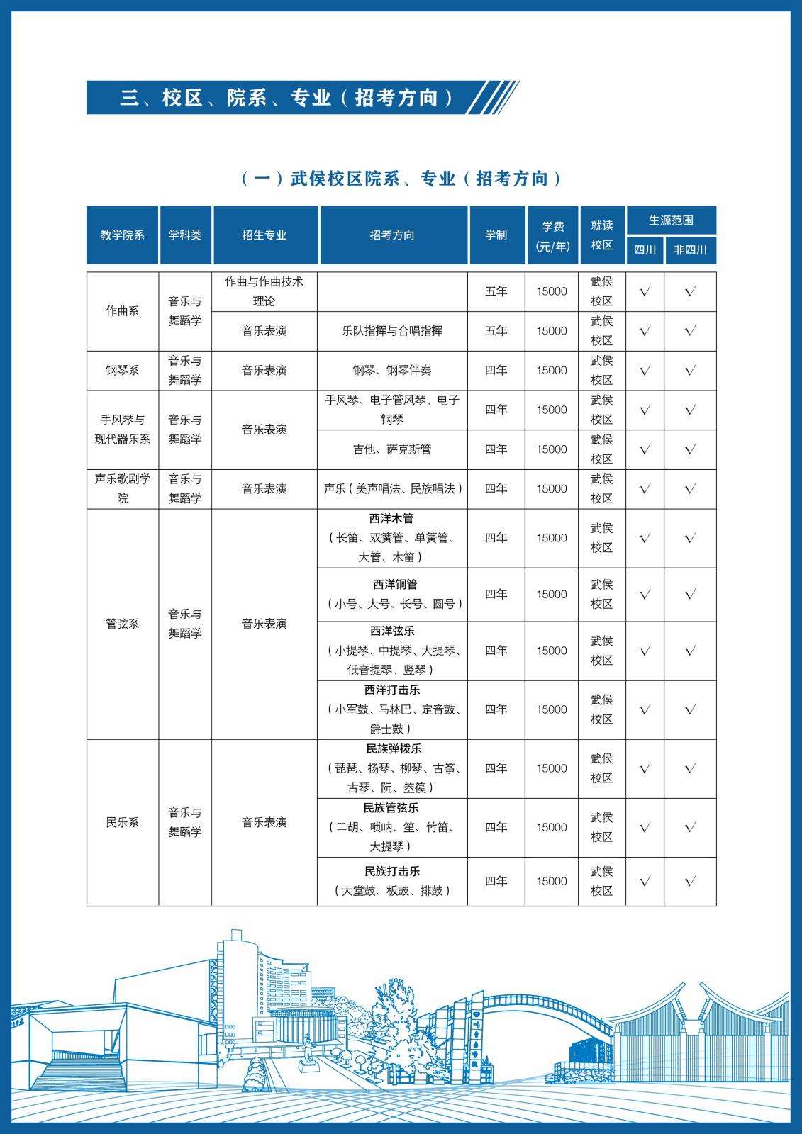 四川音乐学院2024年本科招生简介