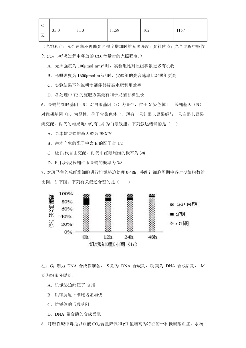 湖南省株洲市芦淞区2023-2024学年高三下学期第二次模拟检测生物学试题（含答案）