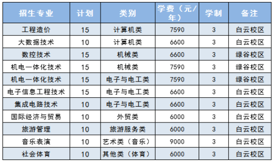 单独考试招生考生提前招生计划表