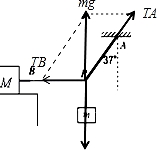 质量为m=0.8kg的砝码悬挂在轻绳PA和PB的结点上并处于静止状态．P...