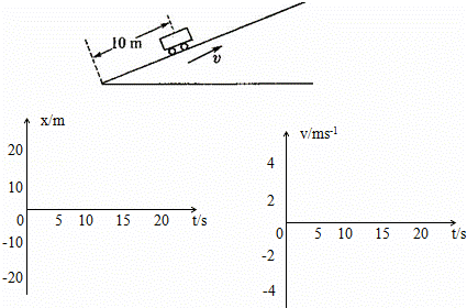 在距离斜坡底端10m的山坡上，一辆小车以4m/s的速度匀速向上行...