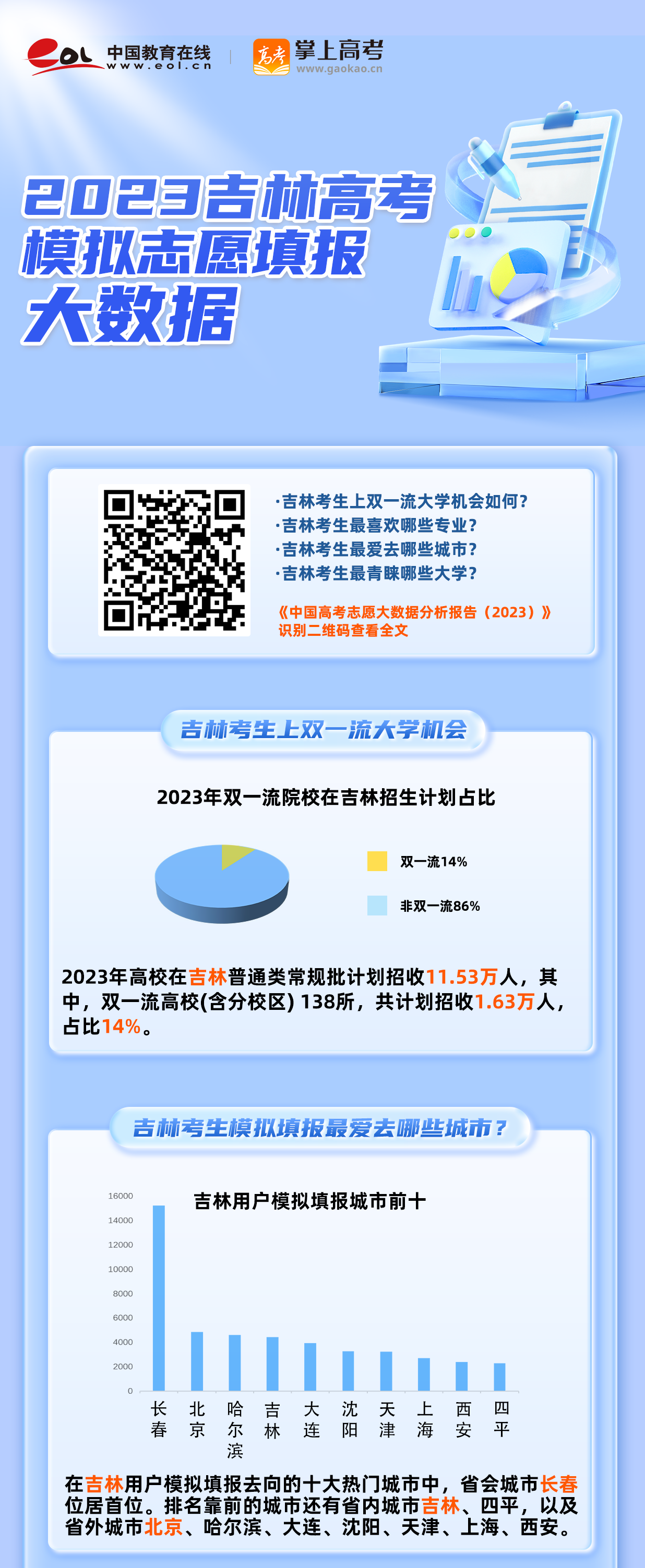 吉林高考分析：吉林考生上双一流大学难吗？