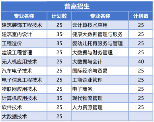 2024年浙江长征职业技术学院高职提前招生计划