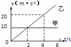 甲乙两个质点同时同地向同一方向做直线运动，它们的v﹣t图象如图所...