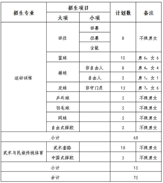 内蒙古民族大学2024年运动训练、武术与民族传统体育专业招生简章