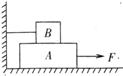 如图所示，物体A重40N，物体B重20N，A与B、A与地的动摩擦因数相同...