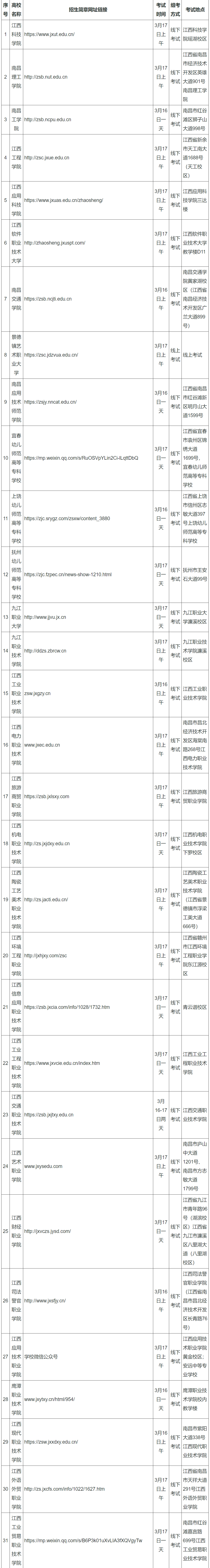 江西2024年高等职业教育单独招生高校考试安排汇总