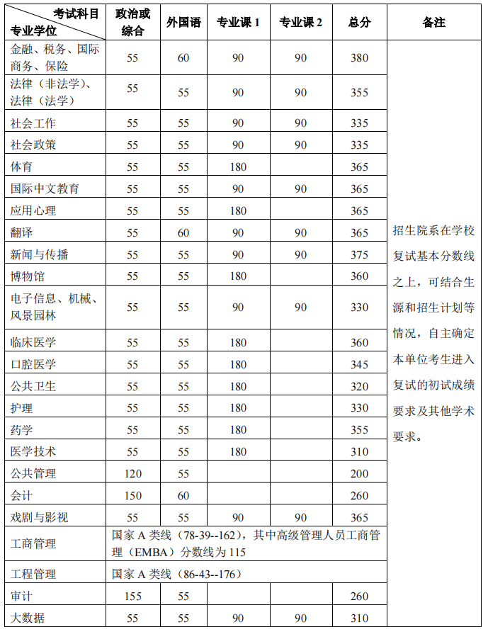 考生莫言也上北大硕士复试名单了 具体怎么回事