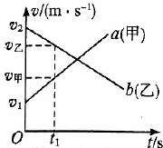 甲和乙两个物体在同一条直线上运动，它们的v﹣t图象分别如图中a、...