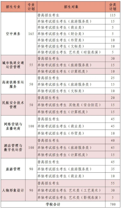 2024年浙江育英职业技术学院高职提前招生计划