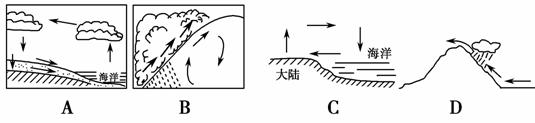 某学校地理兴趣小组设计并进行了如下实验，据此回答3～4题。3．该...