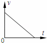 一个物体做自由落体运动，如图所示的四幅图中表示其v﹣t图象正确的是（）A．  B．  C．  D．答案：...