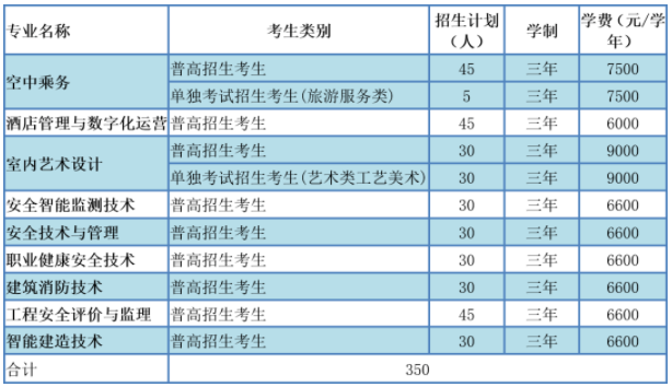 2024年浙江安防职业技术学院高职提前招生计划