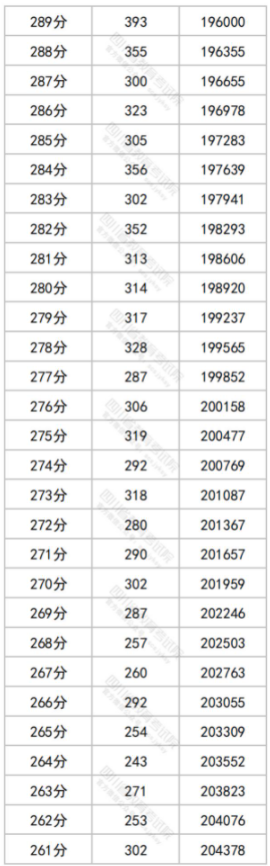 2023四川高考一分一段表最新公布【文科+理科】