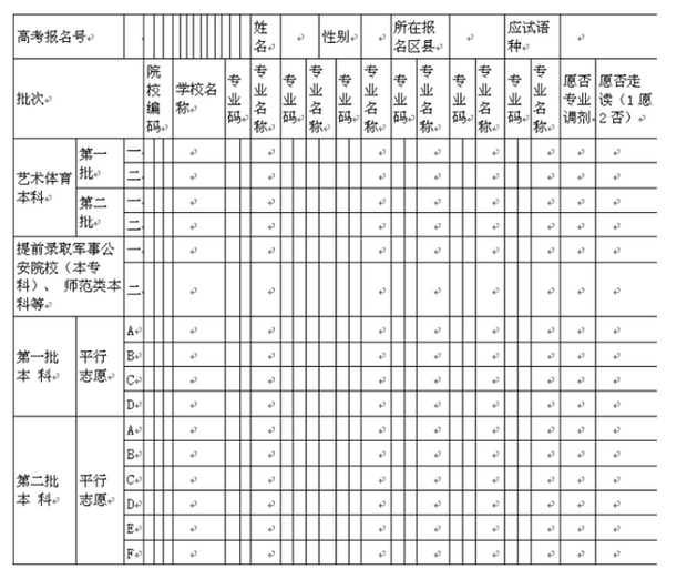 浙江80个志愿填报模板 如何填报志愿