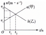 甲、乙两物体在同一条直线上运动，它们的速度一时间图线分别如图中a...