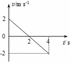 如图所示为某物体做直线运动的v﹣t图象，关于物体在前4s的运动情况，下列说法中错误的是（）A．物体始终向...