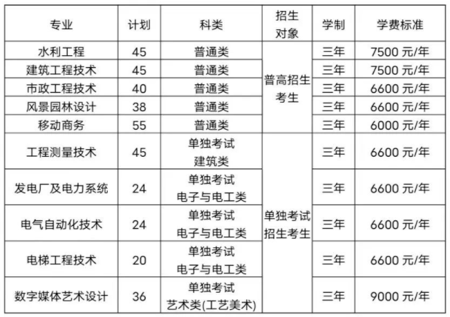 2024年浙江同济科技职业学院高职提前招生计划