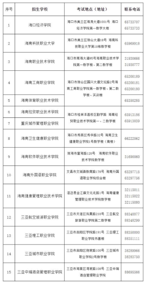 海南2024高职分类招生考试地点