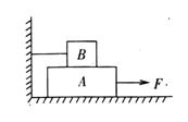 如图所示，物体A重40N，物体B重20N，A与B、A与地的动摩擦因数相同...