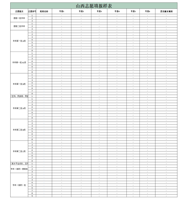 山西高考志愿填报表范本 如何填报志愿