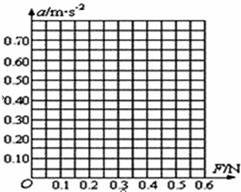 在《探究加速度与力、质量的关系》实验中采用如图所示的装置．（1）本实验应...