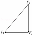 如图，一个物体受到三个共点力F1、F2、F3的作用，若将它们平移并首尾相...