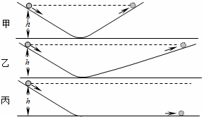 理想实验是科学研究中的一种重要方法，如图所示是伽利略根据可靠事实...