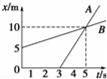物体A、B的x﹣t图象如图所示，由图可知（）A．5s内A、B的平...