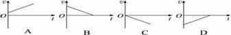 下列v—t图象中表示物体做匀加速直线运动的是（      ）答案...