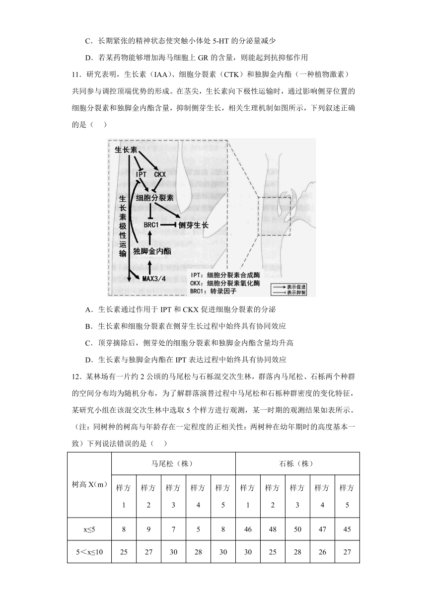 湖南省株洲市芦淞区2023-2024学年高三下学期第二次模拟检测生物学试题（含答案）