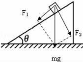 质量为m的物体静止在倾角为θ的斜面上，如图所示，重力加速度为g，...