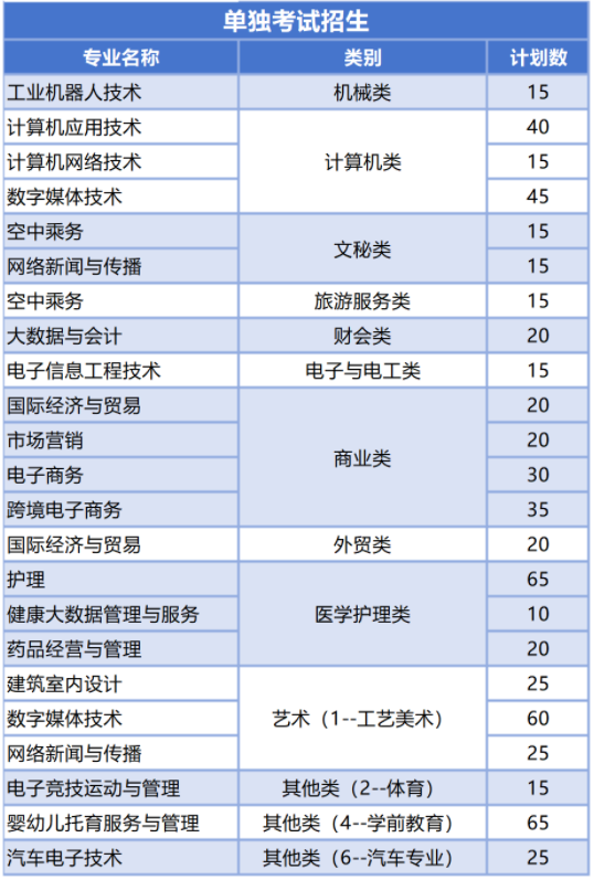 2024年浙江长征职业技术学院高职提前招生计划