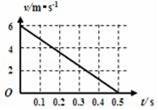 一质量m=0.5kg的滑块以一定的初速度冲上一倾角为30°足够长的斜面，...