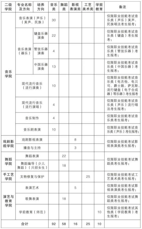 浙江艺术职业学院面向单独考试招生计划