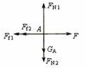 如图所示，物体A重40N，物体B重20N，A与B、A与地的动摩擦因数相同...