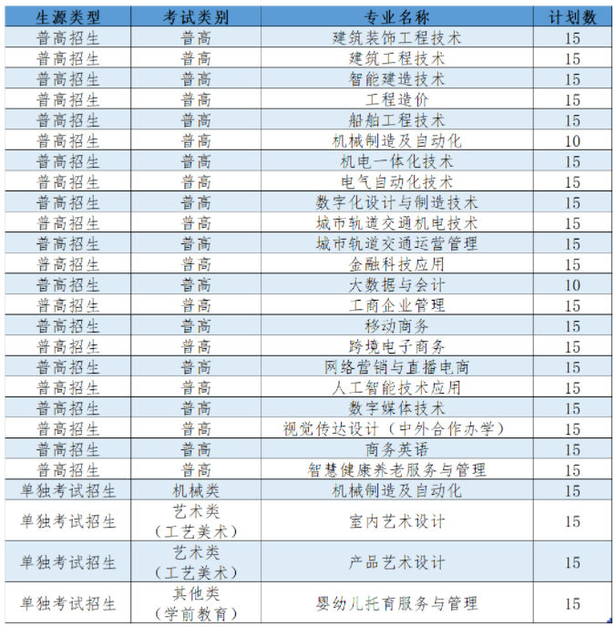 2024年嘉兴南洋职业技术学院高职提前招生计划