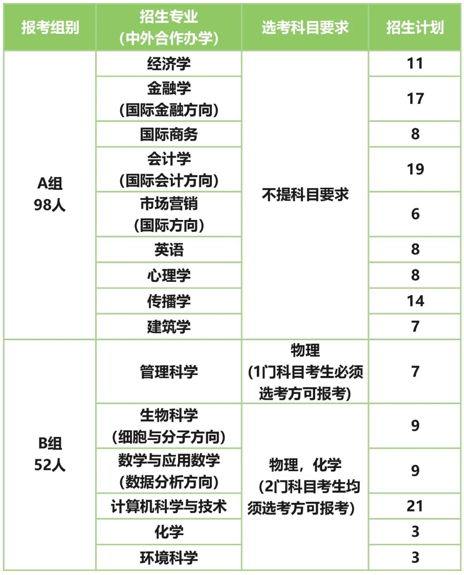 温州肯恩大学2024年三位一体综合评价招生章程