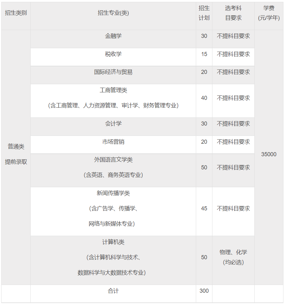 温州商学院2024年三位一体综合评价招生简章