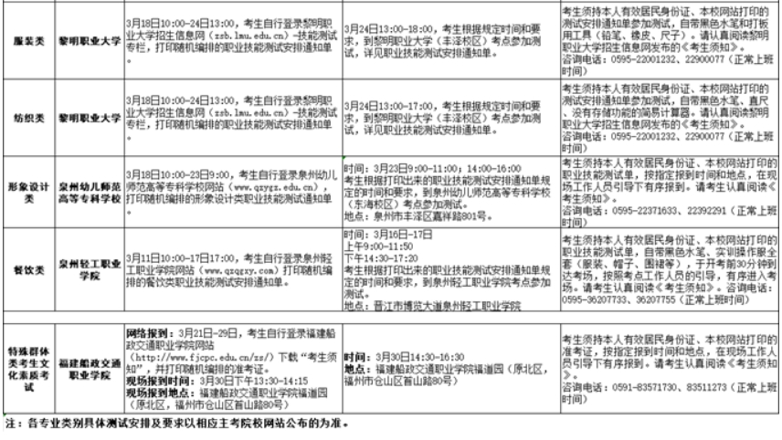 福建2024年高职分类招考中职生职业技能测试考试安排