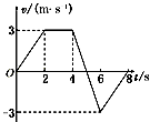 一物体做直线运动，其v﹣t图象如图所示，从图中可以看出，以下说法...