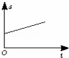 在图所示的s﹣t（位移﹣时间）图象中，不能表示质点做匀速直线运动的是（）...