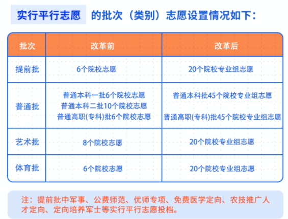 2024安徽高考各批次能填报多少志愿