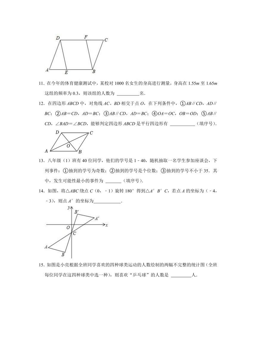 2023-2024学年江苏省连云港市灌云县西片八年级（下）月考数学试卷（3月份）（含解析）