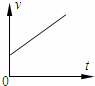 一个物体做自由落体运动，如图所示的四幅图中表示其v﹣t图象正确的是（）A．  B．  C．  D．答案：...