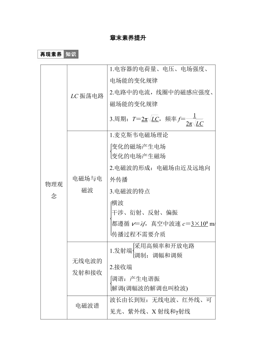 第四章　电磁振荡与电磁波 章末素养提升 学案（学生版+教师版）—2024年春高中物理人教版选择性必修 第二册