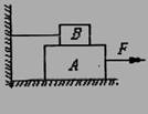如图所示，物体A重40N，物体B重20N，A与B的动摩擦因数为0...