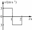 四个质点从原点出发在一直线上运动，它们的v﹣t图象分别如下图所示...