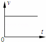 一个物体做自由落体运动，如图所示的四幅图中表示其v﹣t图象正确的是（）A．  B．  C．  D．答案：...